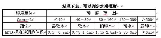 洗衣廠洗滌質(zhì)量監(jiān)督與業(yè)務(wù)洽 洗衣廠洗滌質(zhì)量監(jiān)督與業(yè)務(wù)洽